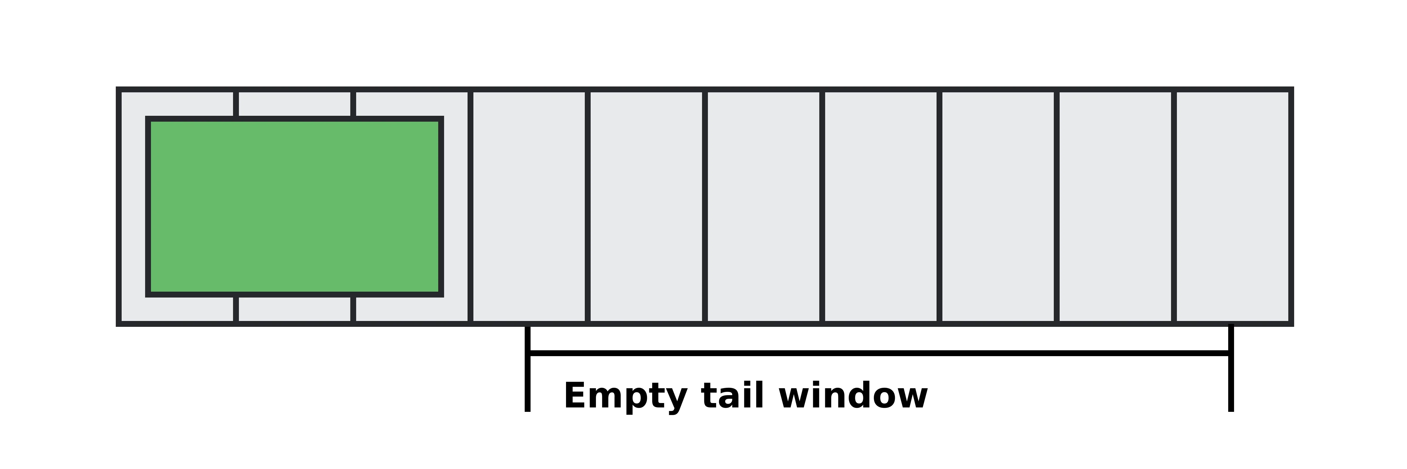 Empty window at the end of the buffer