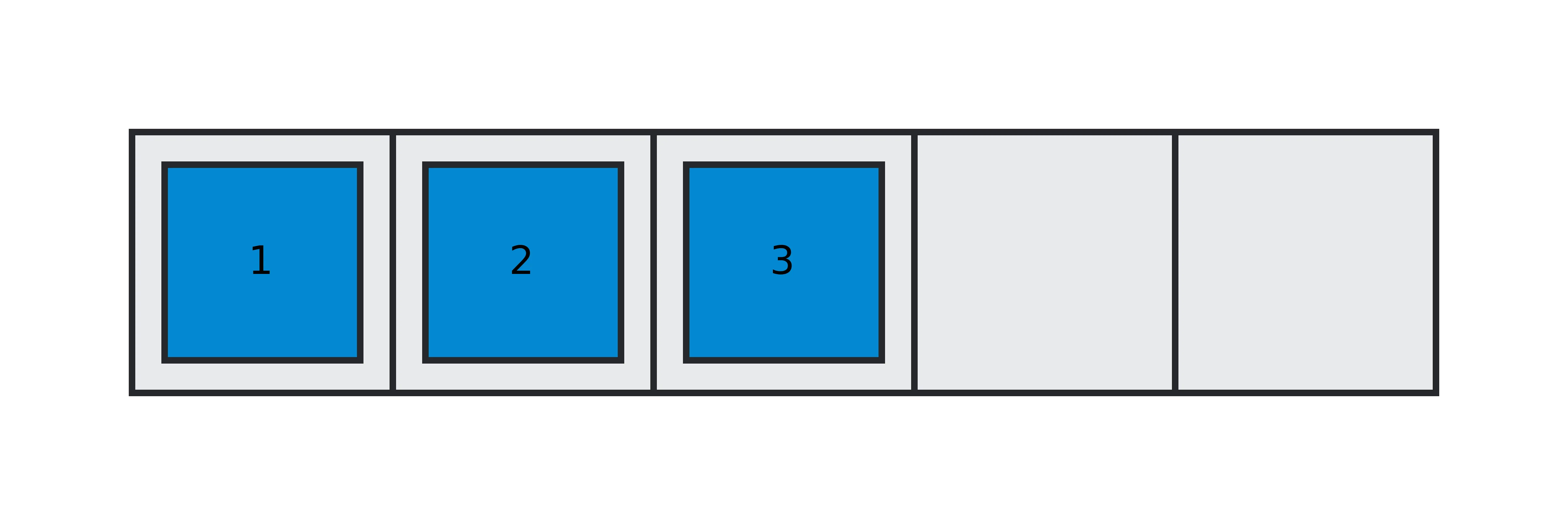 Metadata buffer represented as a ring buffer