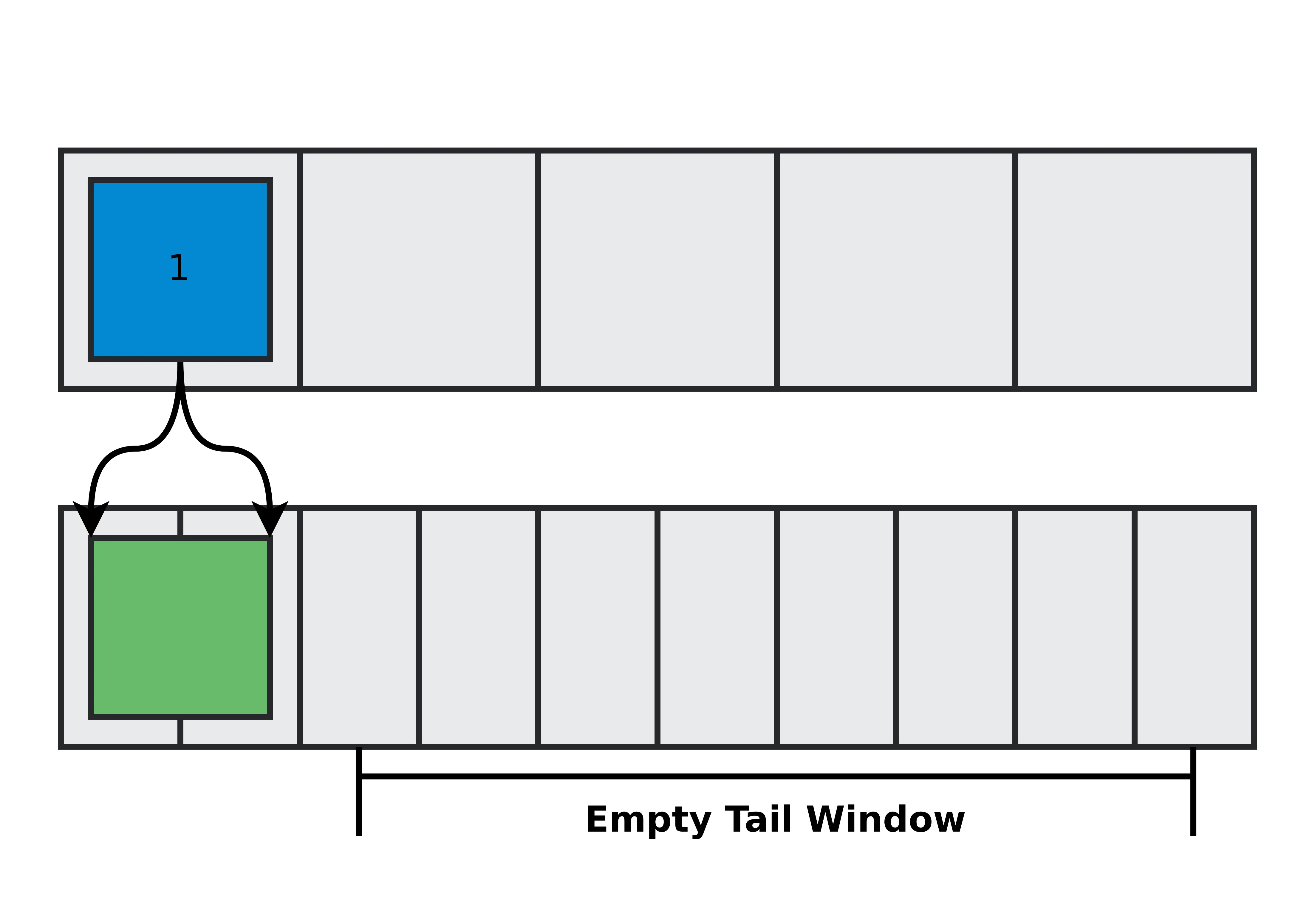 Metadata buffer and data buffer with single metadata and packet already allocated