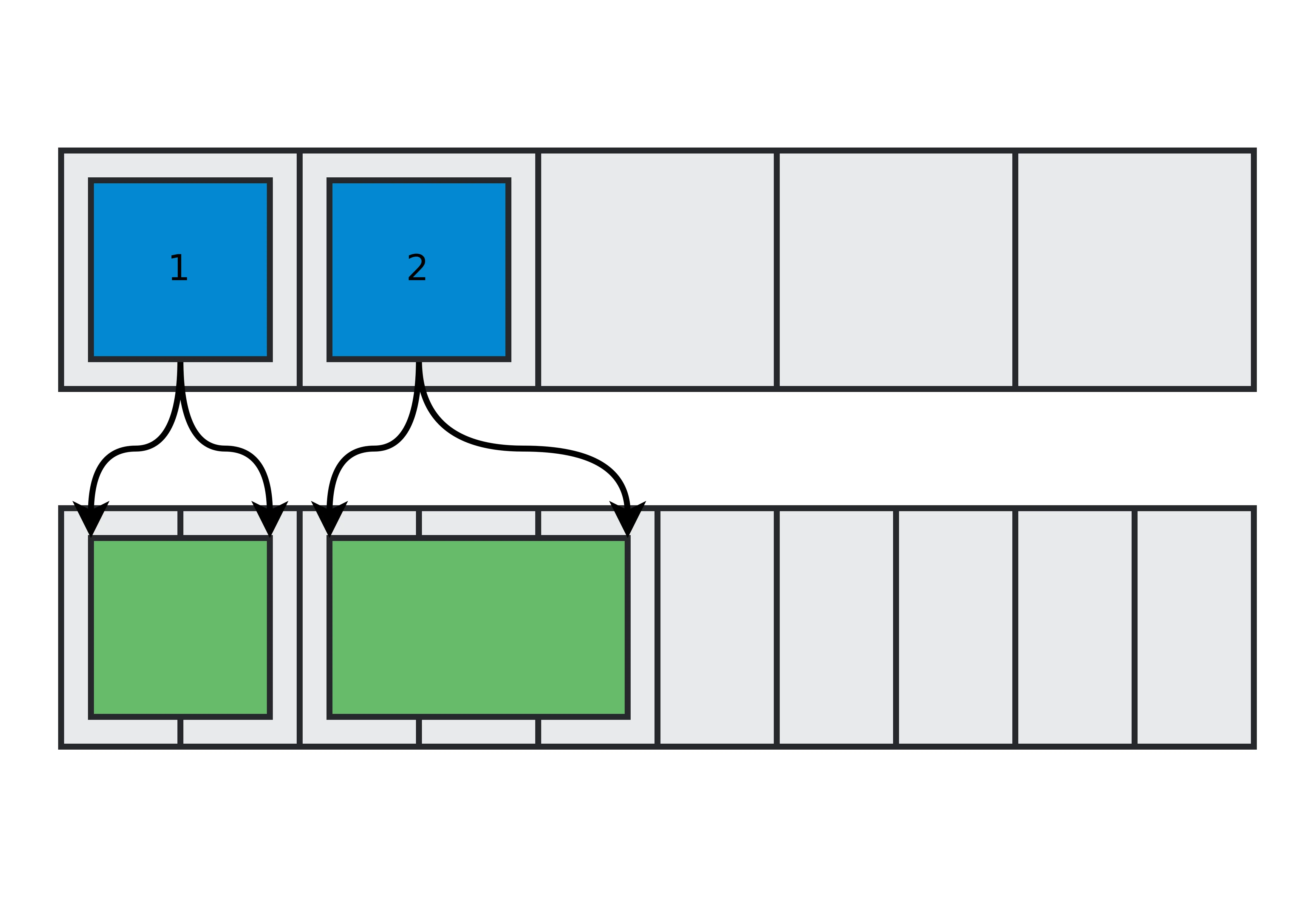 Metadata buffer and data buffer with two packets committed