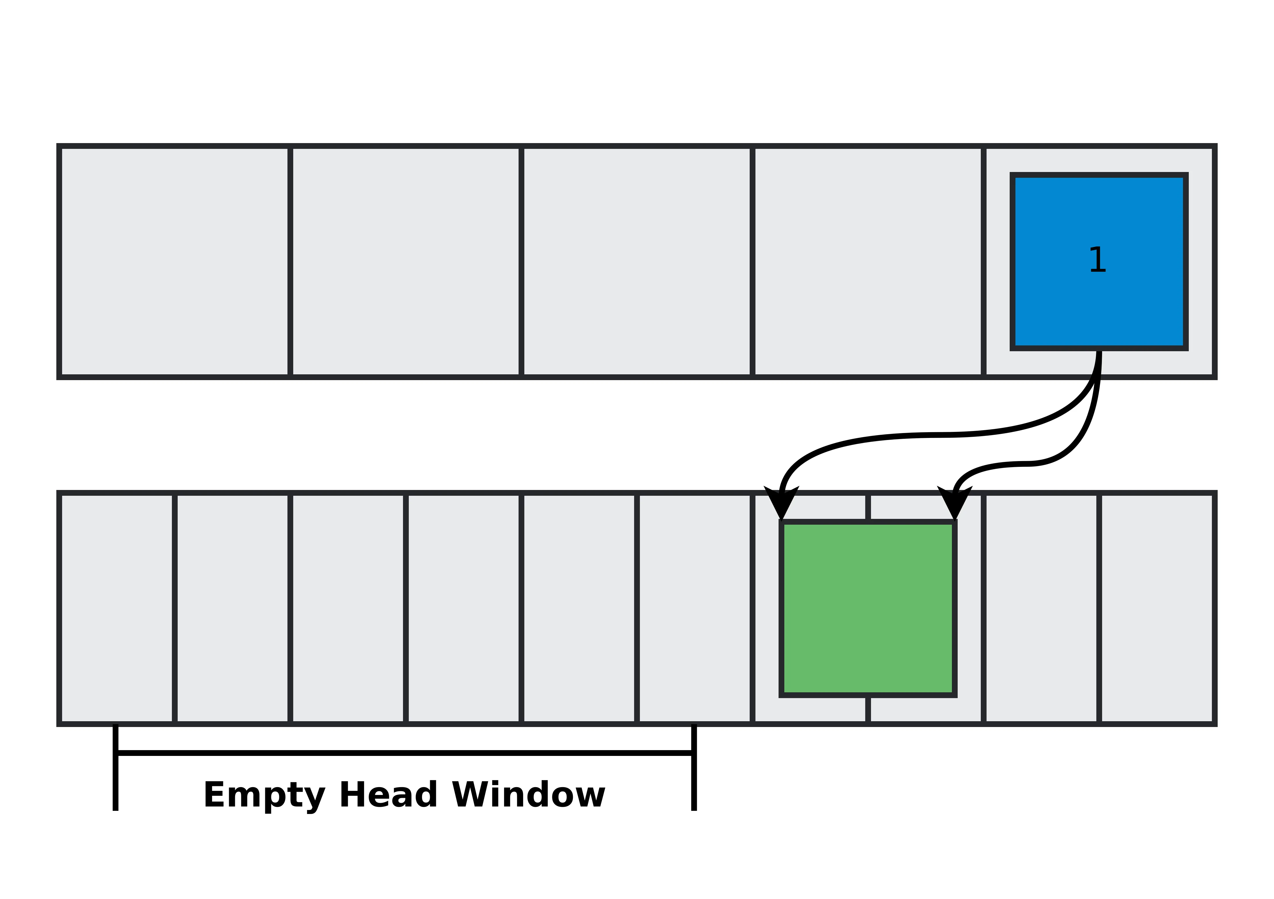Metadata buffer and data buffer with single packet allocated near the tail of the buffer